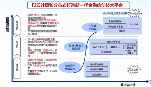 构建数字经济时代的数字金融安全底座