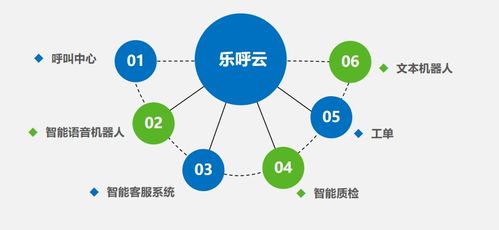 高品质的武汉呼叫中心放心省心