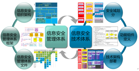 信息安全体系咨询服务